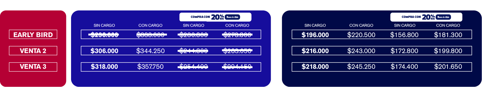 Tabla Ticket VIP