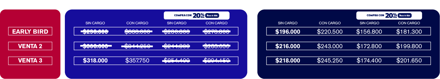 Tabla Ticket VIP