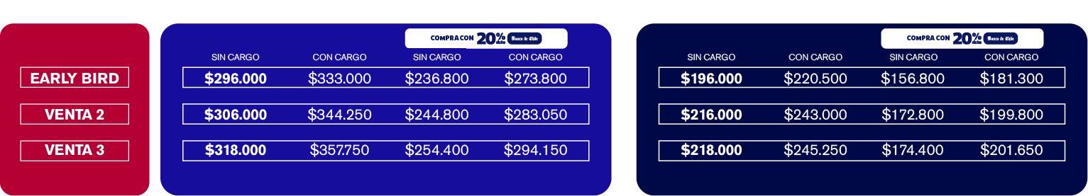 Tabla Ticket VIP