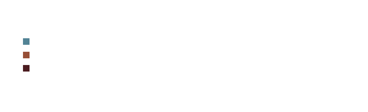 tabla de precios