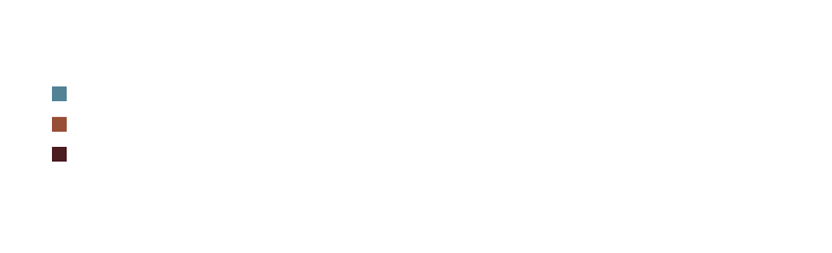 tabla de precios