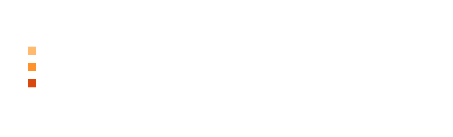 tabla de precios