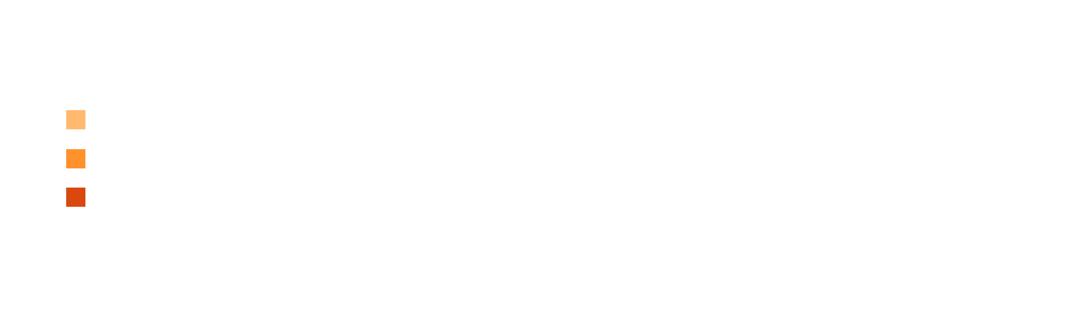 tabla de precios
