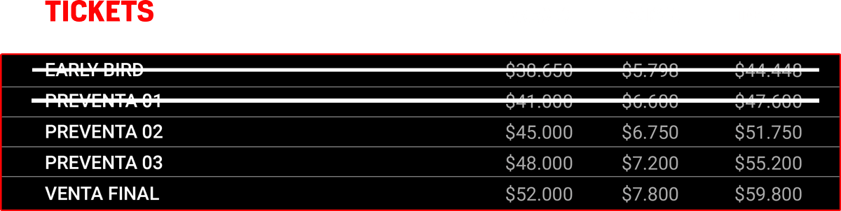 tabla de precios