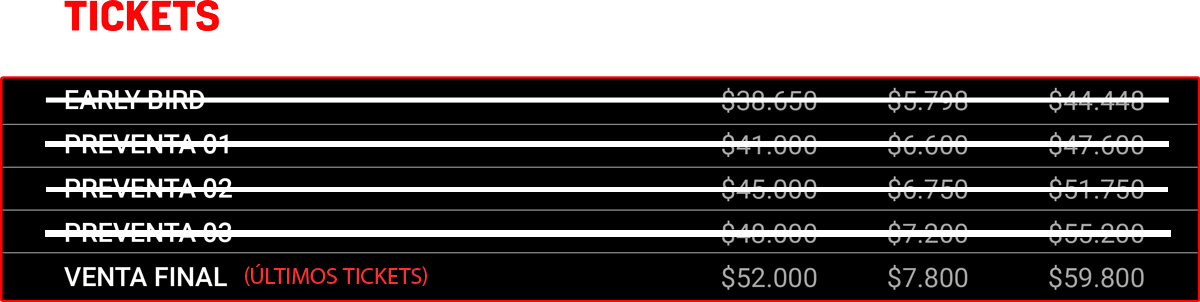 tabla de precios