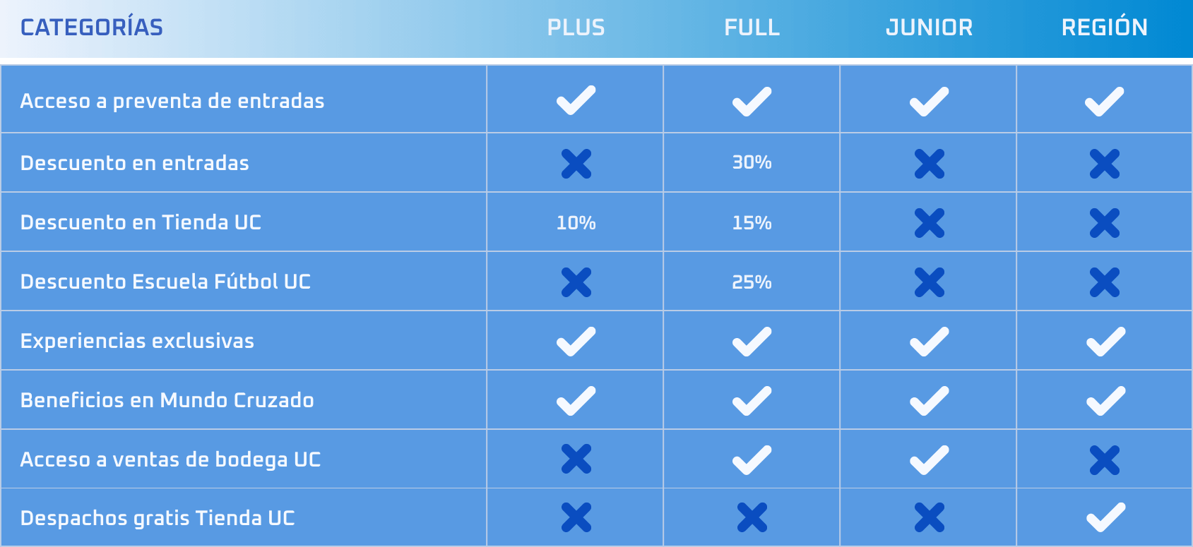 tabla de planes y beneficios
