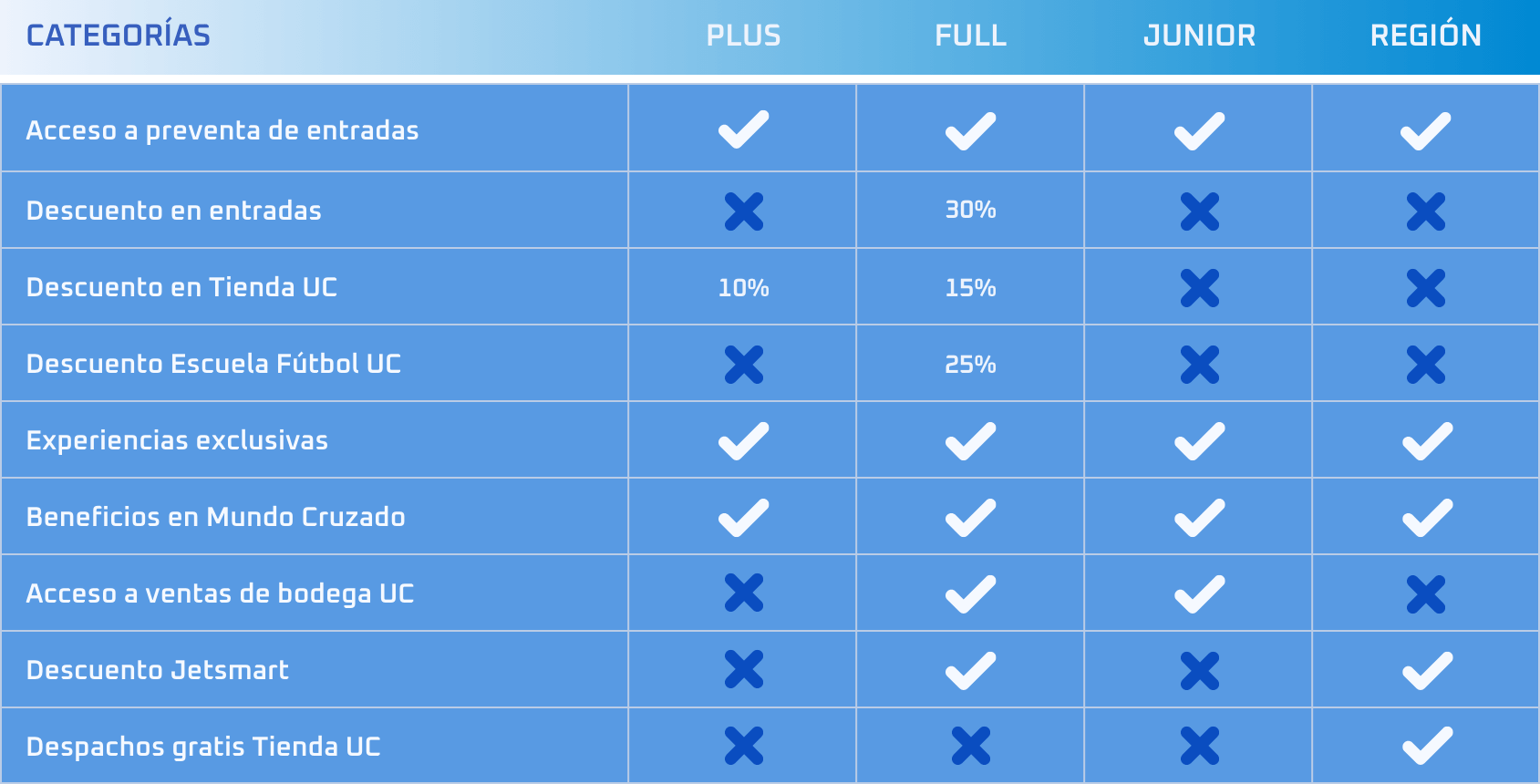 tabla de planes y beneficios