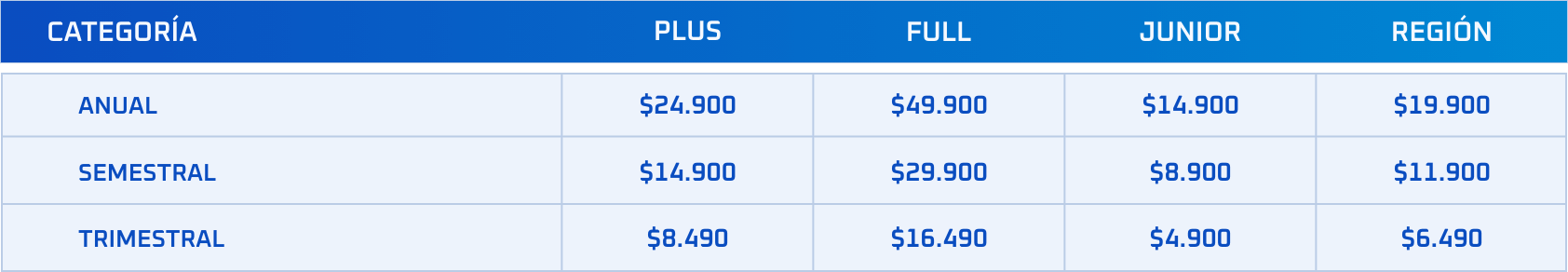 tabla de precios