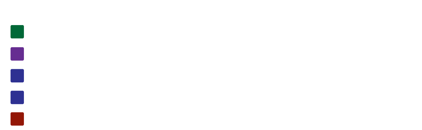 tabla de precios