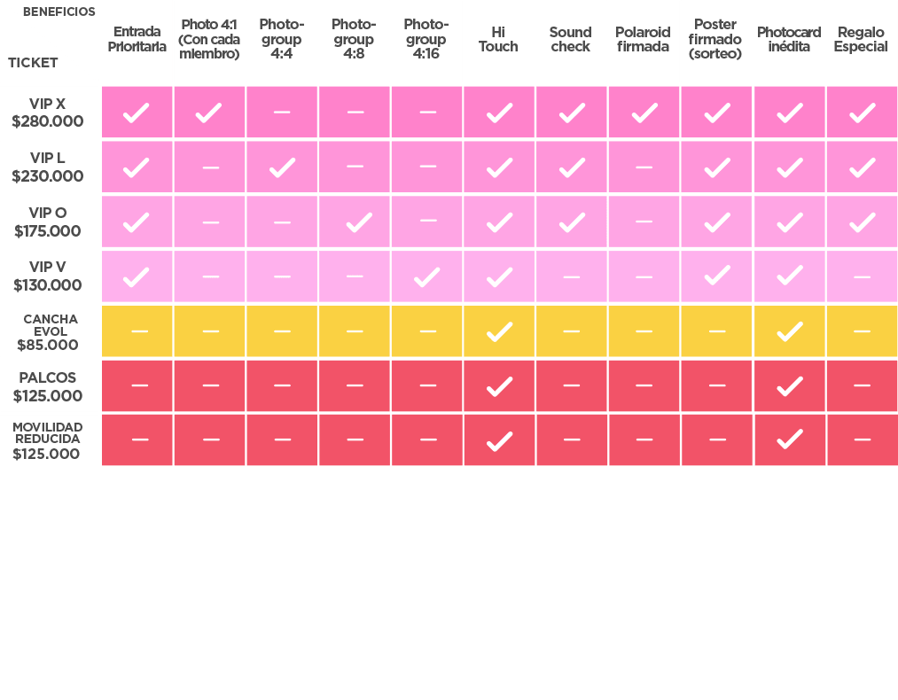 tabla de beneficios