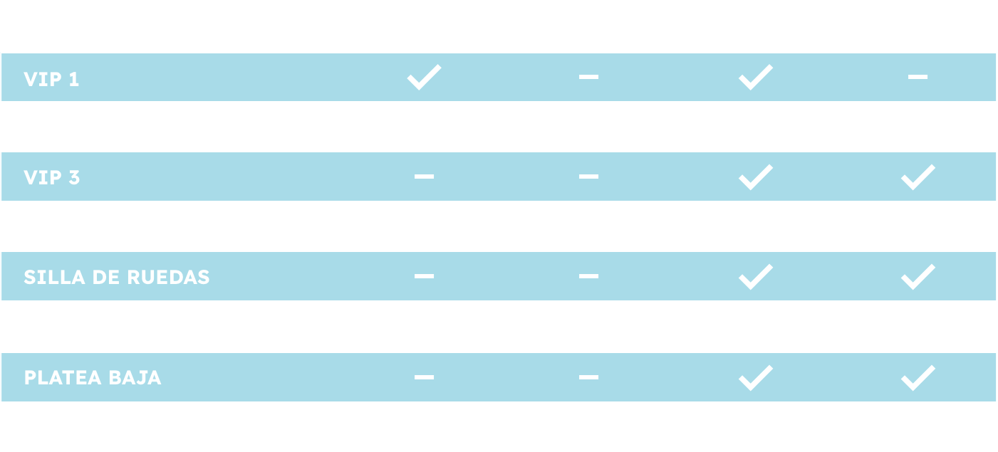 tabla de tipo de ticket