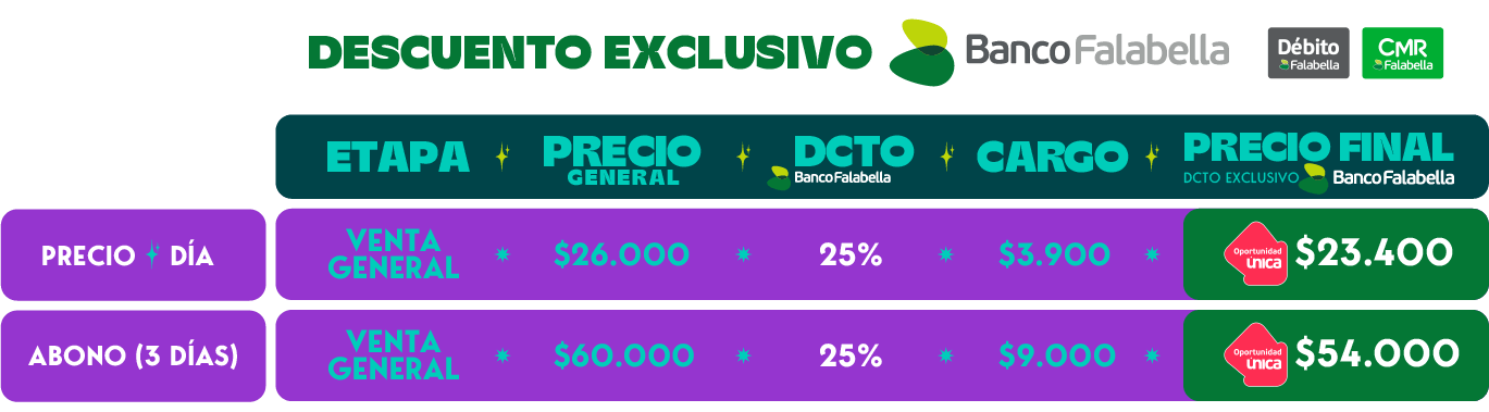 tabla de precios